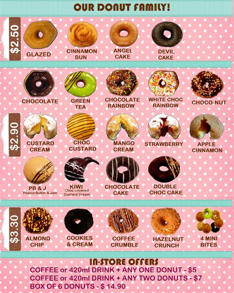 Donut Flavors and Ingredients