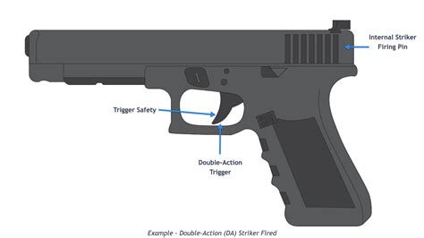 Double-Action Trigger Technique