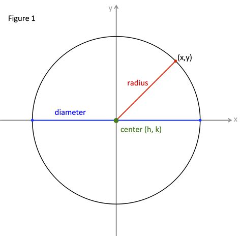 Draw a Radius