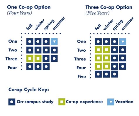 Drexel Co-op Programs