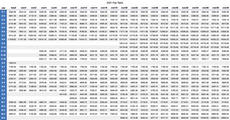 Drill Pay Chart