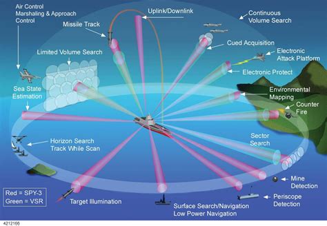 Dual-Band Radar