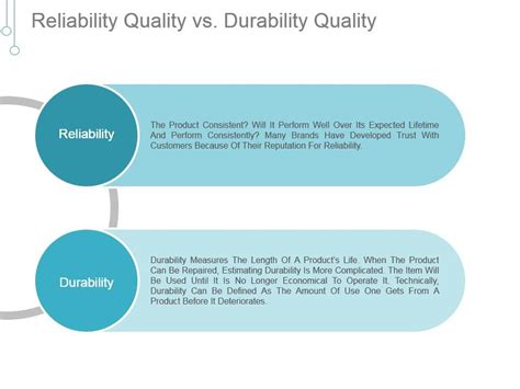 Durability and Reliability