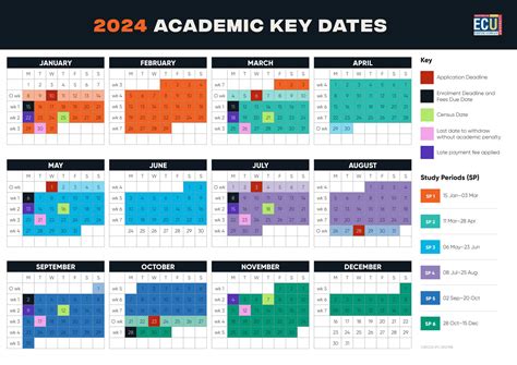 ECU Academic Calendar Benefits