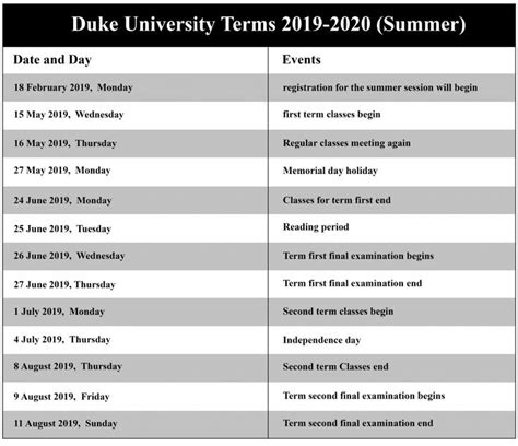 ECU Academic Calendar Final Exams