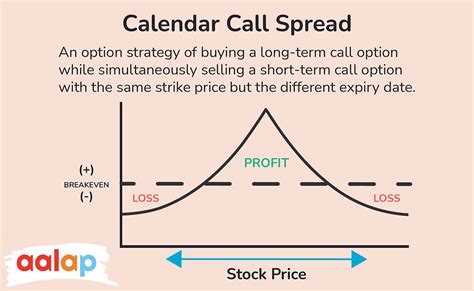 Earnings Calendar and Call Trading Strategy