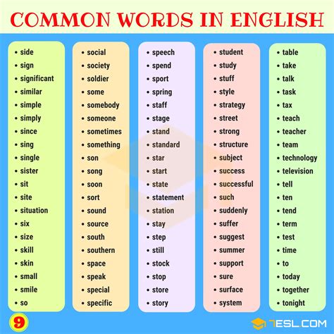 Easy English Word