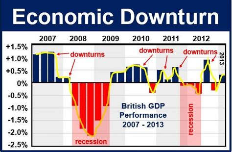 Economic Downturn