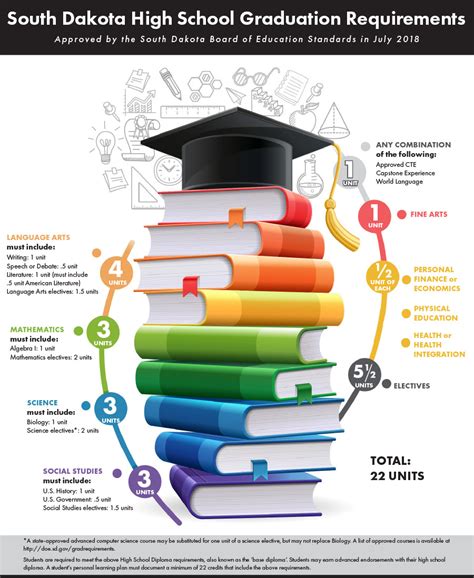 Education Requirements in the Marine Corps