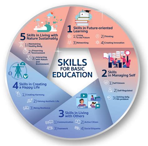 Image representing education and skill development in India