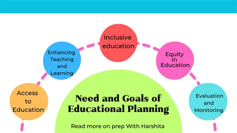 Educational Planning