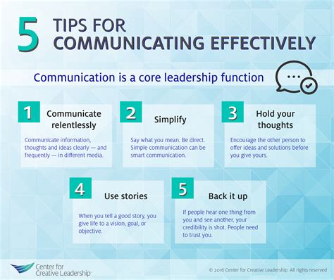 Effective Communication Strategies