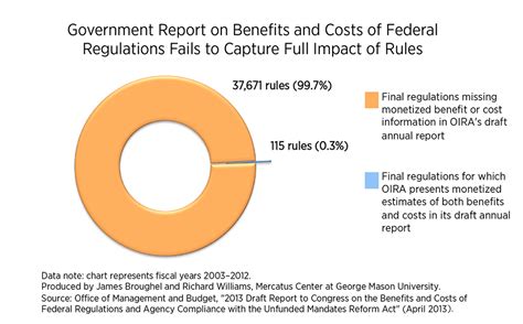 Effects of Government Regulations on 22 Caliber Ammunition Shortage