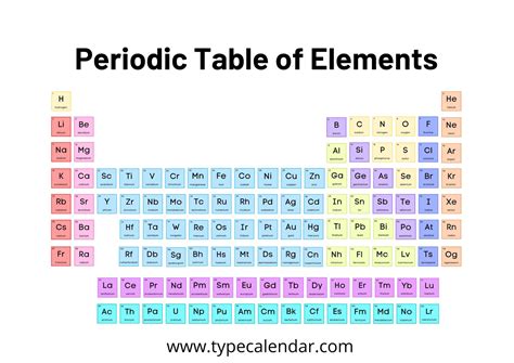 Elements of the Periodic Table