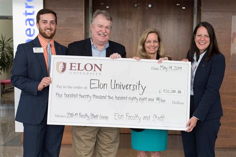 Elon University Faculty