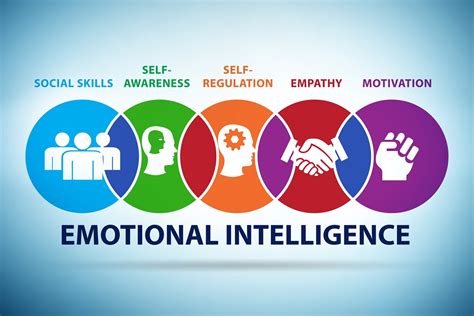 Emotional Intelligence Image 3