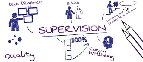 Employee Supervision and Development