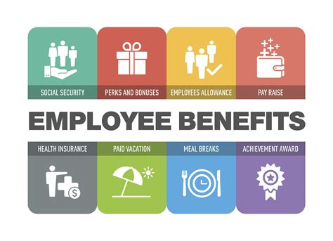 Employment Benefits for Military Members