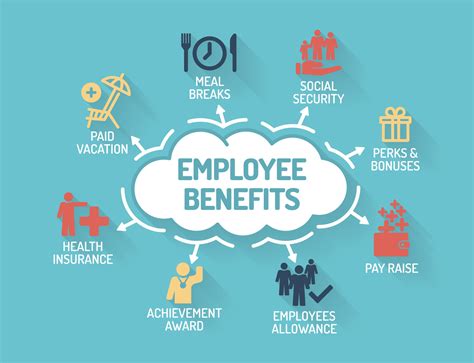 Employment Benefits