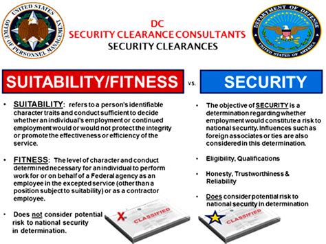 Employment history and security clearances