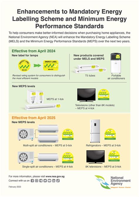 Energy Efficiency