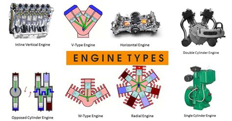 Engine Configuration Comparison