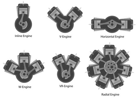 Engine Configuration Diagram