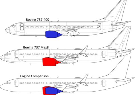 Engine Design Comparison