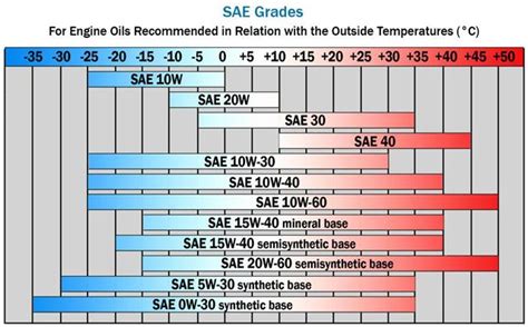 Engine Ratings