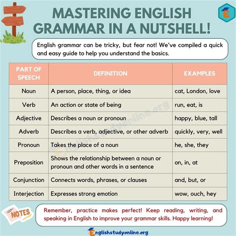 English Grammar Infographic