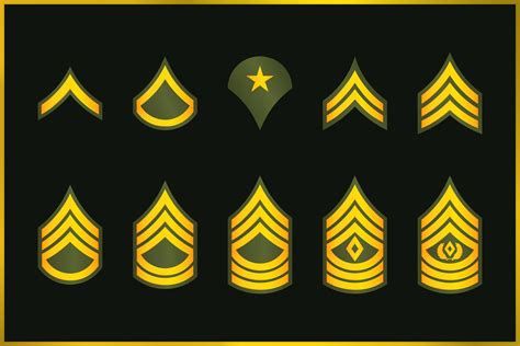 Enlisted Rank Insignia