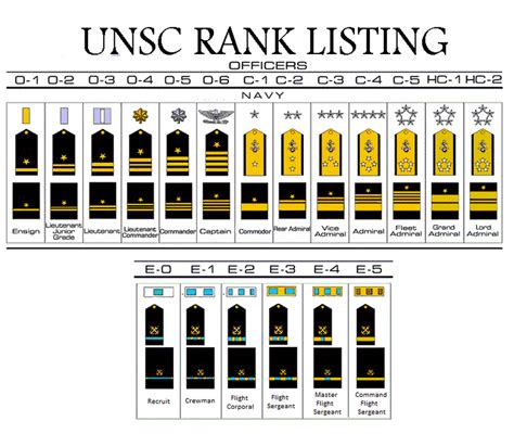 Ensign Rank