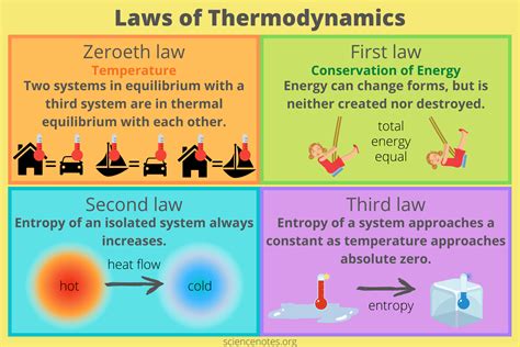 Entropy Management: A Crucial Aspect of Quantum Heat Engine Optimization