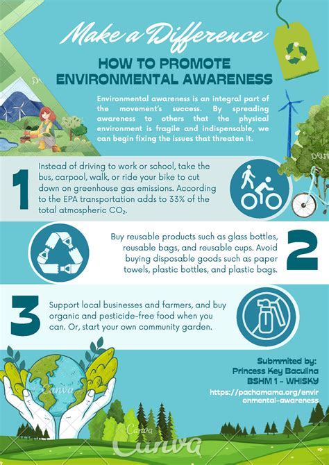 Environmental Awareness in April