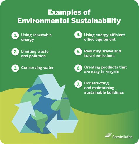 Environmental and Sustainability Efforts in 2030