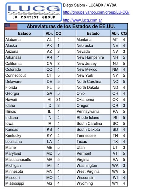 Estados Unidos Lista de Abreviaturas