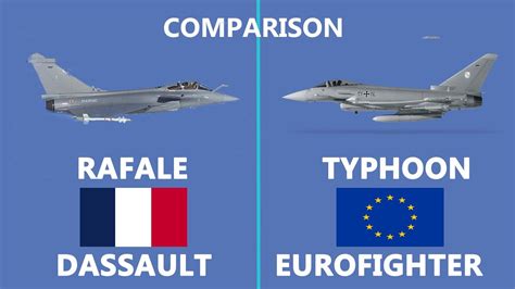 Eurofighter Typhoon and F-16 Comparison