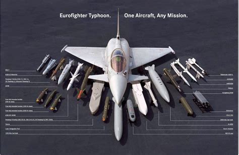 Eurofighter armament and payload capacity