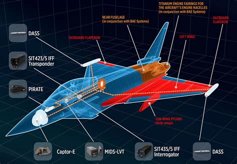 Eurofighter design and aerodynamics