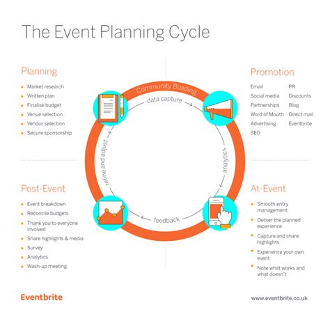 Event Planning