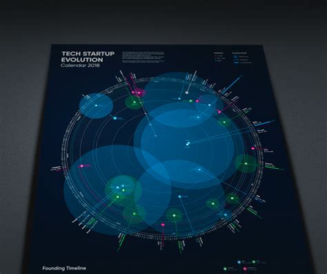 Evolving Calendar Technologies