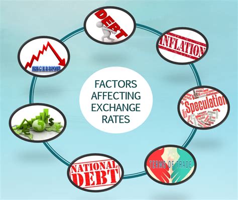 Exchange Rate Factors