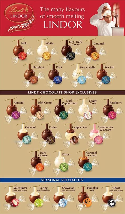 Exploring Flavors of Lindt Chocolate