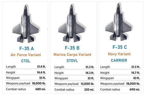 F-10 Avionics System