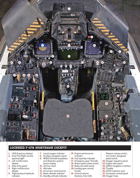 F-117 Cockpit Control Panel