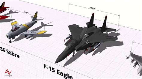 F-15 Comparison