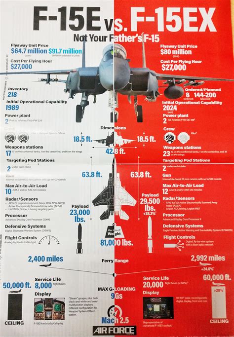 F-15EX Alternatives