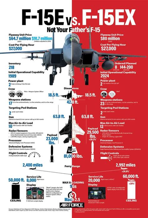 F-15EX Avionics Upgrade