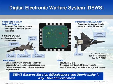 F-15EX DEWS System