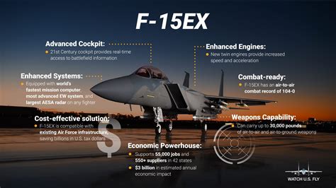 F-15EX enhanced sensors